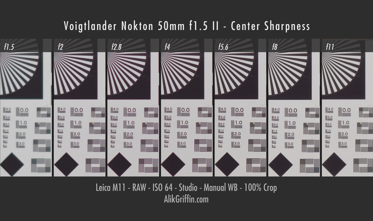 Voigtlander 50mm f1.5 II Sharpness Center