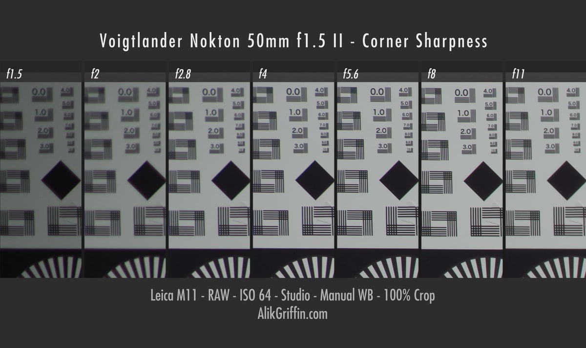 Voigtlander 50mm f1.5 II Sharpness Corner