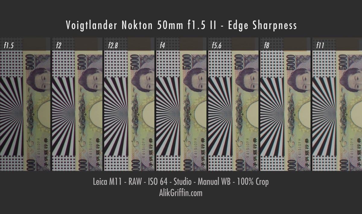 Voigtlander 50mm f1.5 II Sharpness Edge