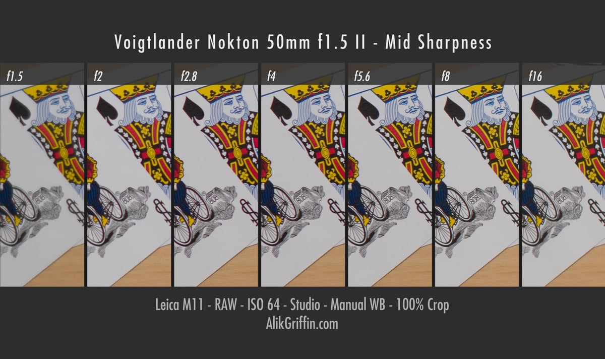 Voigtlander 50mm f1.5 II Sharpness Edge