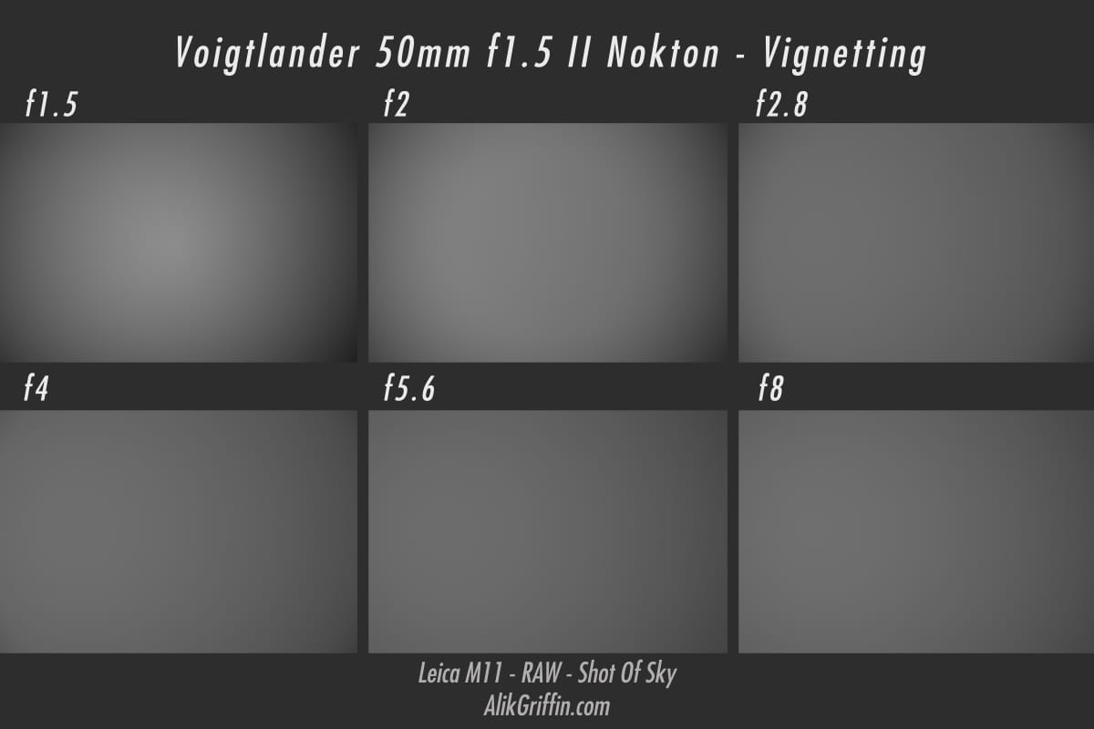 Voigtlander 50mm f1.5 Vignetting Chart