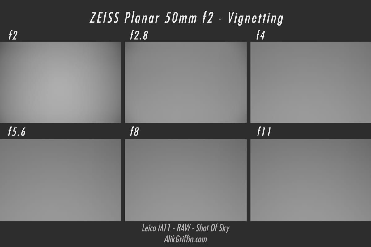 Zeiss 50mm f2 Vignetting Chart
