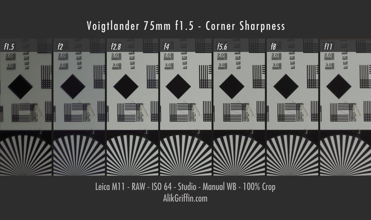 Voigtlander 75mm f1.5 Corner Sharpness