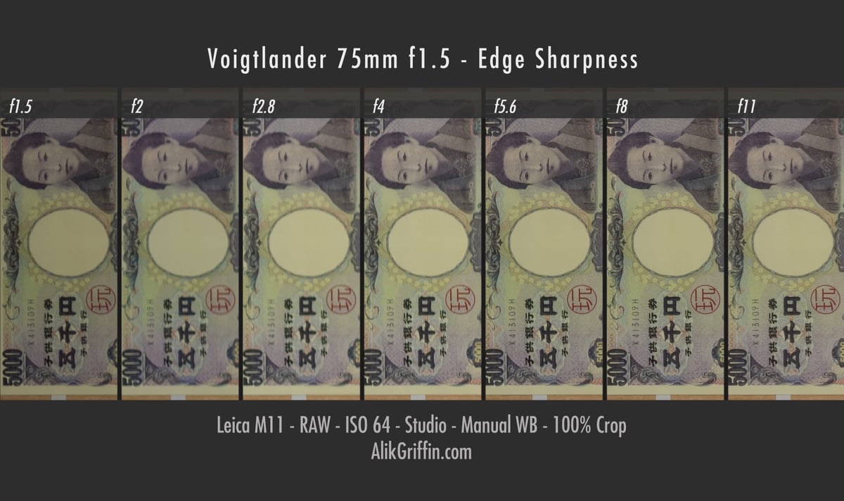Voigtlander 75mm f1.5 Edge Sharpness