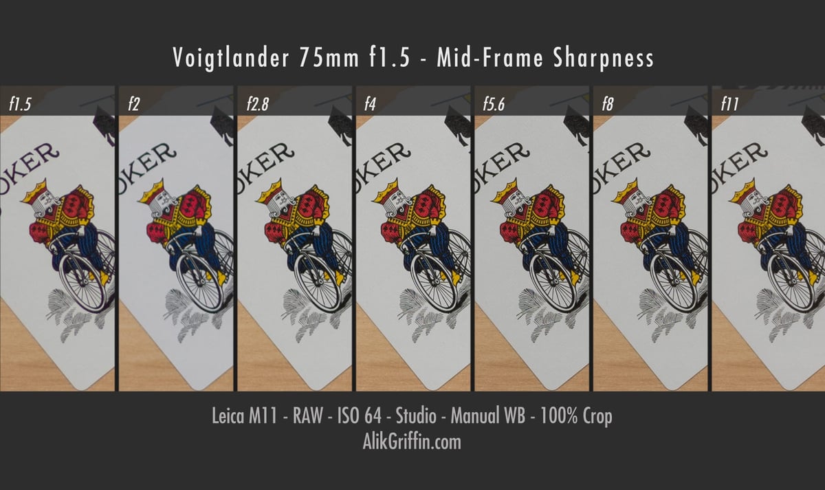 Voigtlander 75mm f1.5 Mid Frame Sharpness