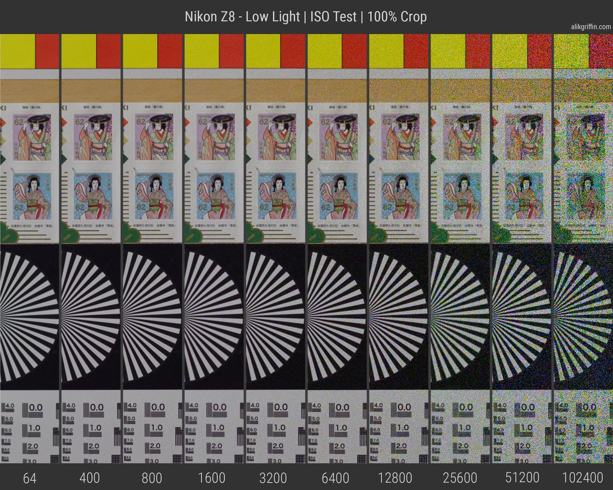 Nikon Z8 ISO & Dynamic Range Comparisons