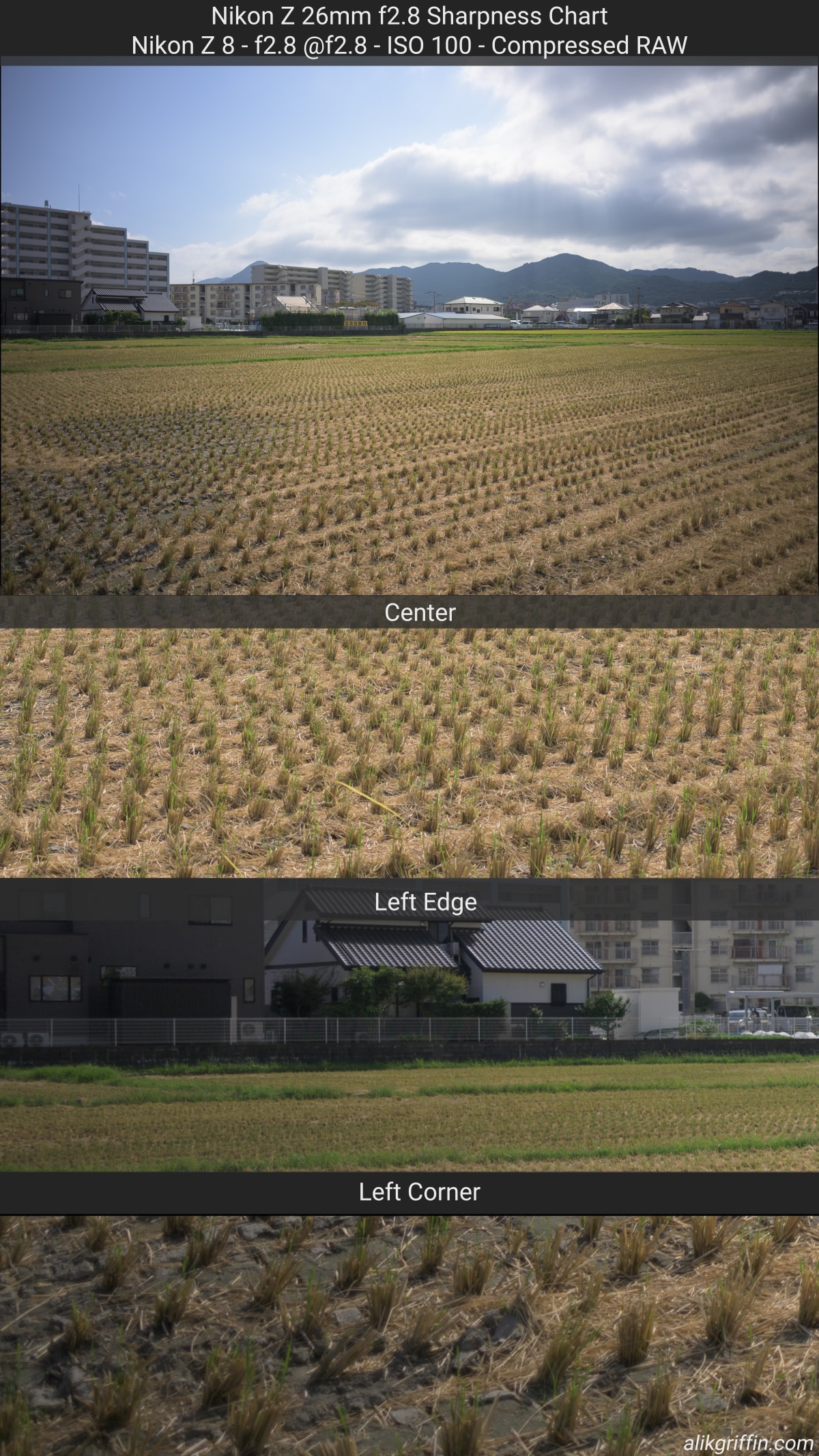 Nikon Z 26mm f2.8 Sharpness @f2.8