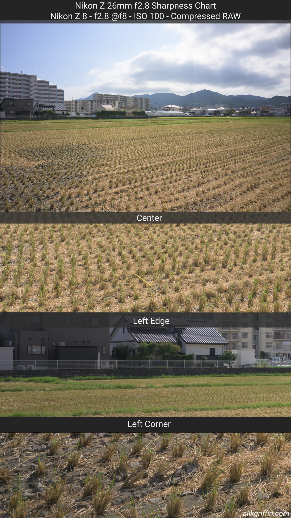 Nikon Z 26mm f2.8 Sharpness @f8