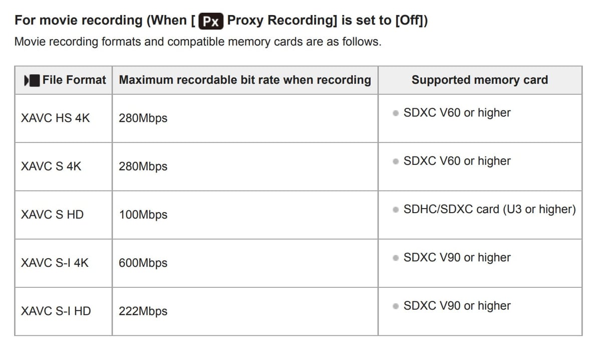 Sony A6700 Video Recording Modes and settings chart.