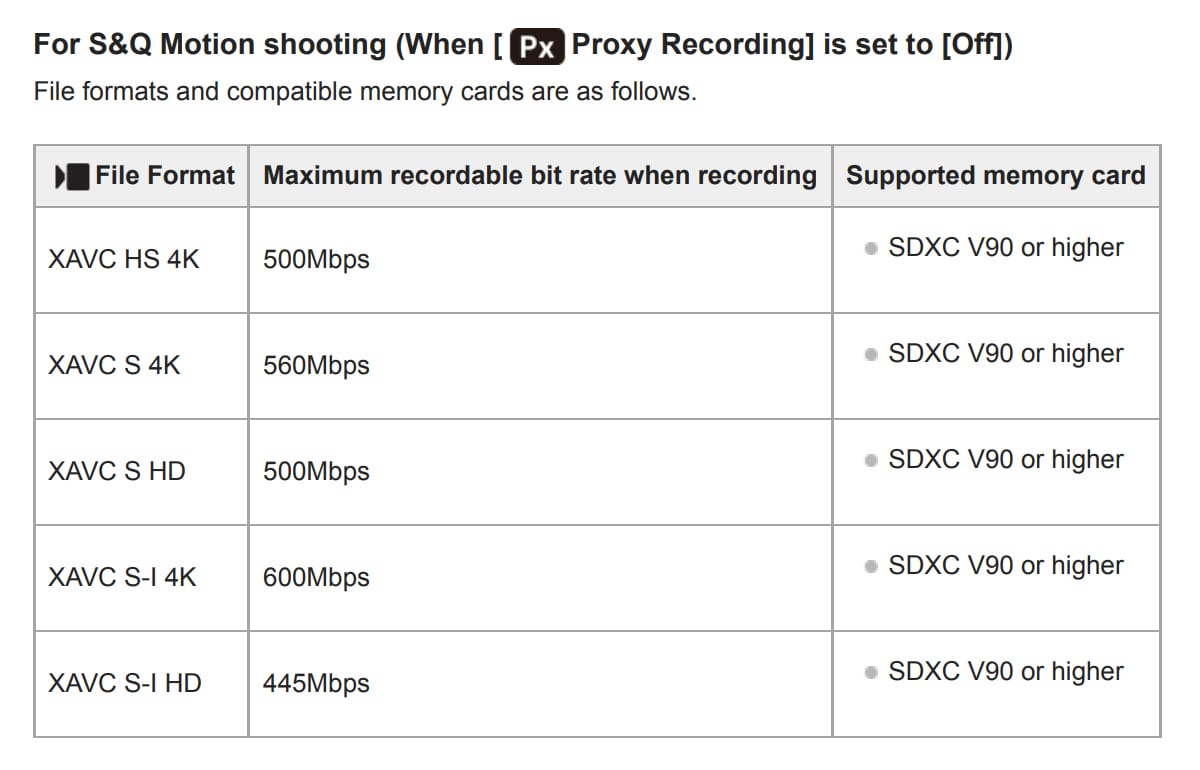 Sony A6700 S&Q Video Recording Modes and settings chart.