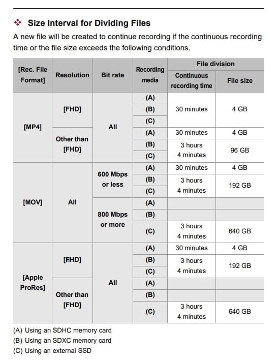 Panasonic S5II x video record spec sheet.