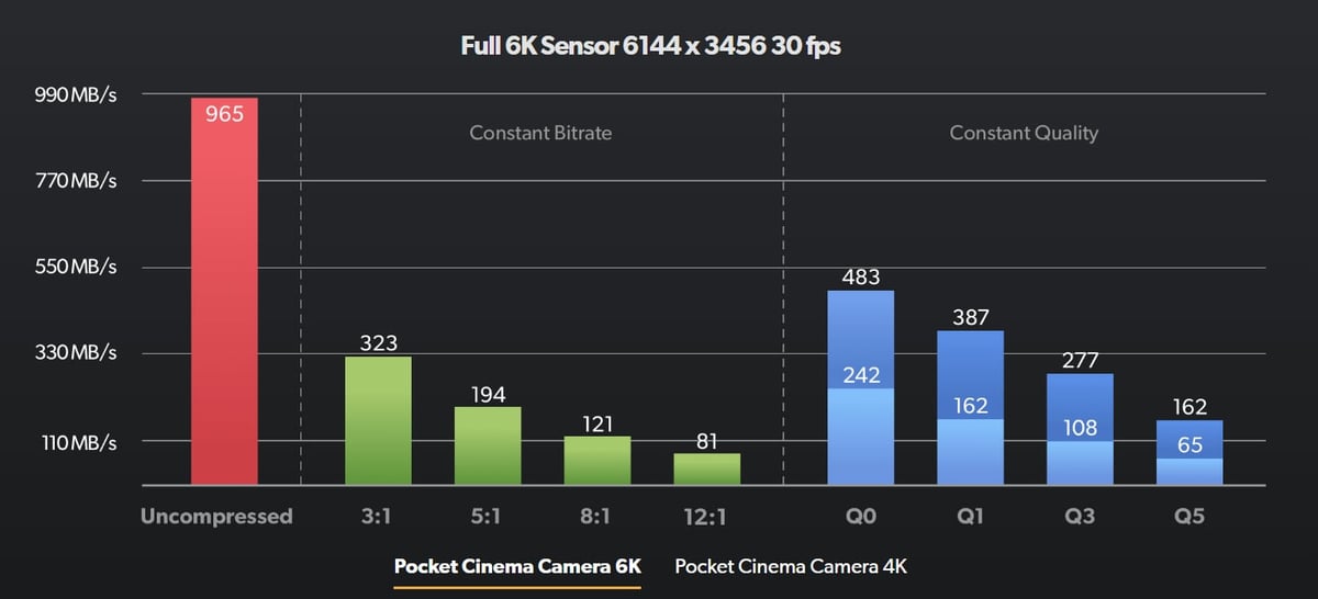 Blackmagic Pocket 6k Constant Bitrate vs Constant Quality