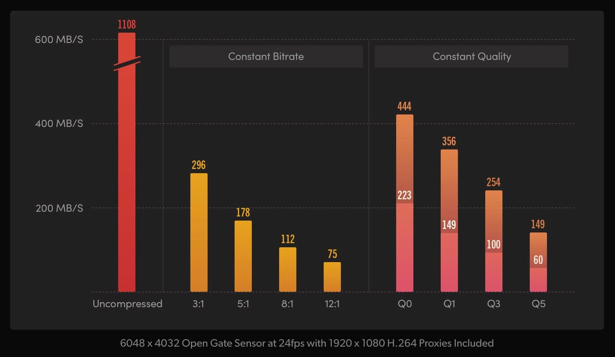 BlackMagic 6k Constant Bitrate vs Constant Quality