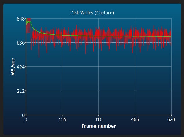 Lexar Cfexpress Type A 320GB Sustained Disk Writes