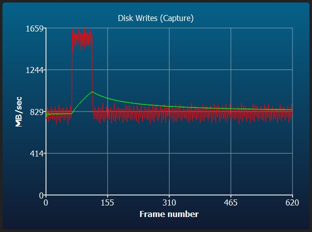 Delkin Power G4 128GB CFexpress Type-B Disk Sustained Writes