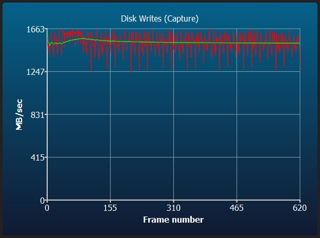 Delkin Power G4 650GB CFexpress Type-B Disk Sustained Writes