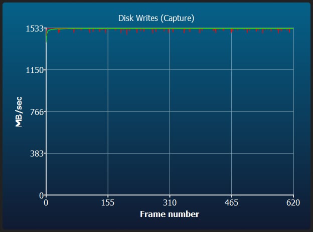 Delkin Black 150GB Sustained Disk Writes