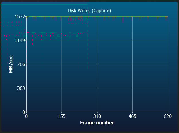 Hoodman Steel 1TB Sustained Disk Writes