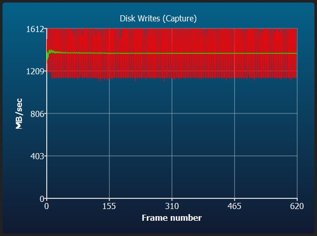 Lexar Gold 128GB Sustained Disk Writes