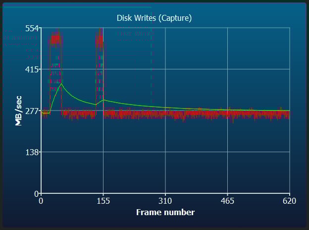 Sony G CFeA Sustained Disk Writes Tested