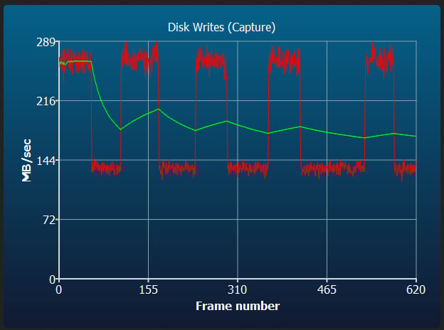 Sony G CFeA Sustained Disk Writes Tested Under High Heat
