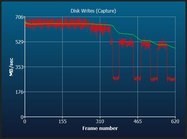 Sony G CFeA Sustained Disk Writes Tested Under Normal Write Sustains