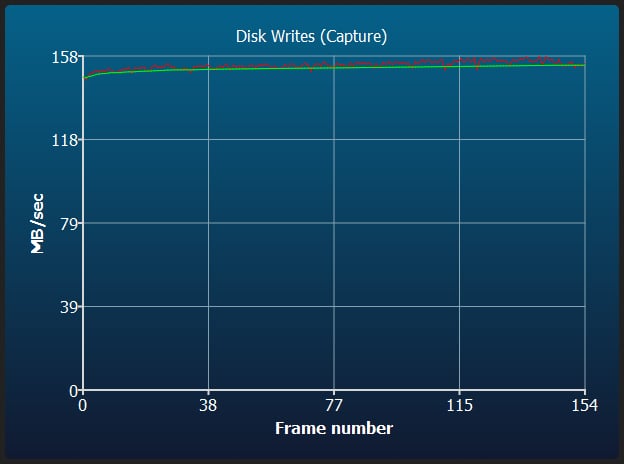 Sony M Tough V60 Sustained Disk Write Capture.