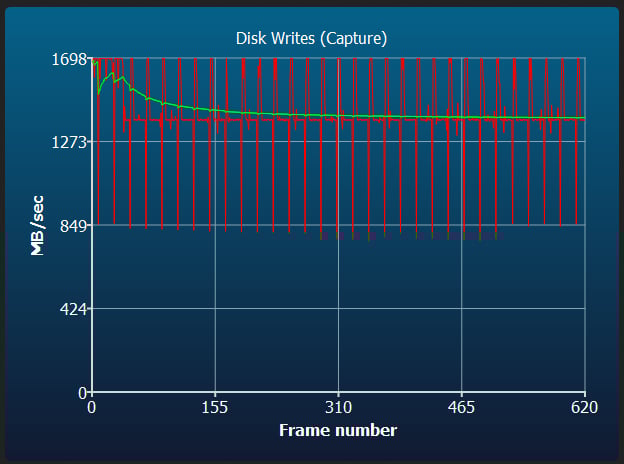 Lexar Silver Series 1TB Disk Writes Sustain Speed Check