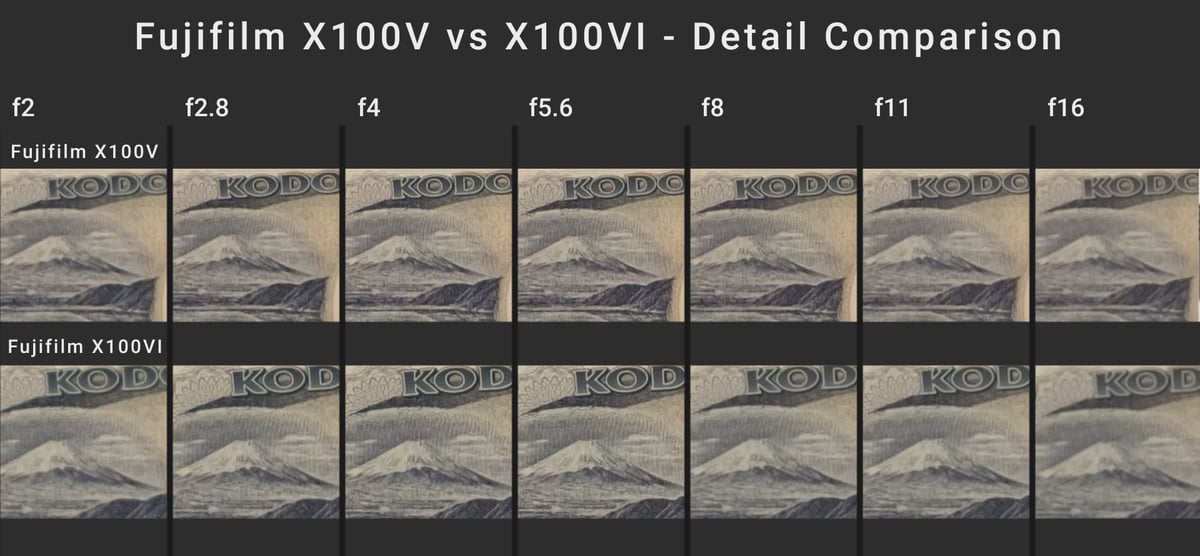 Fujifilm X100V vs X100VI Aperture Comparison Chart 150% Crop