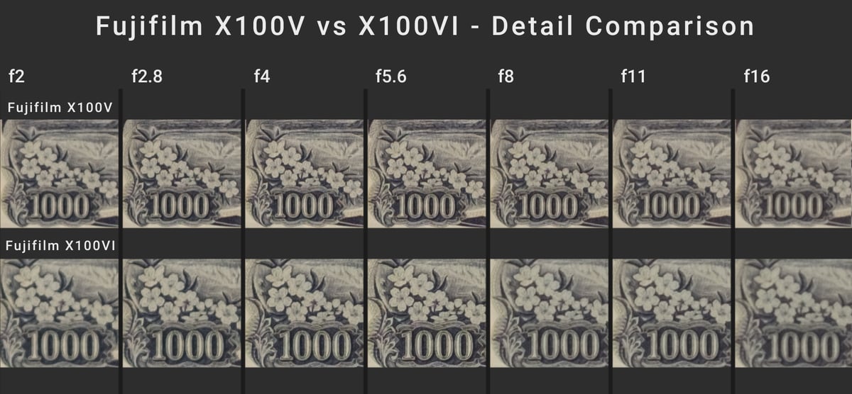 Sharpness comparison 150%