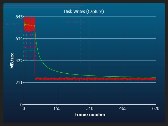 Pergear Standard 256GB CFxA AJA Disk Writes