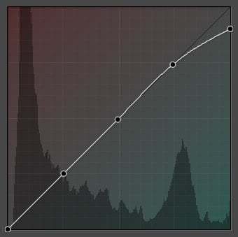 Film Curves Cyan Highs