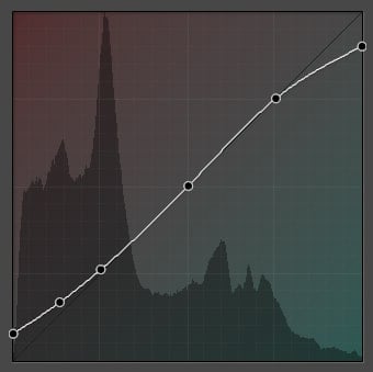 Film Curves Magenta Lows