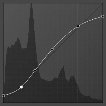 Film Curves Shadow Lift