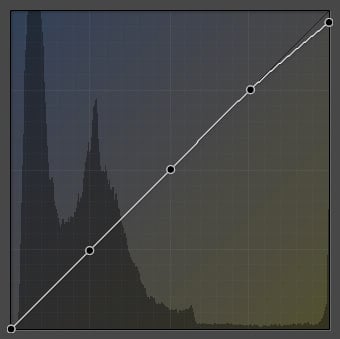 Film Curves Yellow Highs