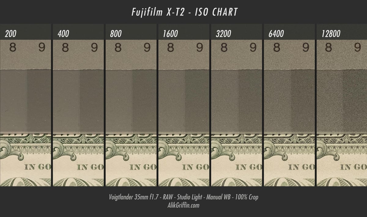 Fujifilm X-T2 ISO Test