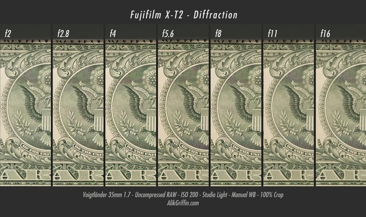 Fujifilm X-T2 Diffraction