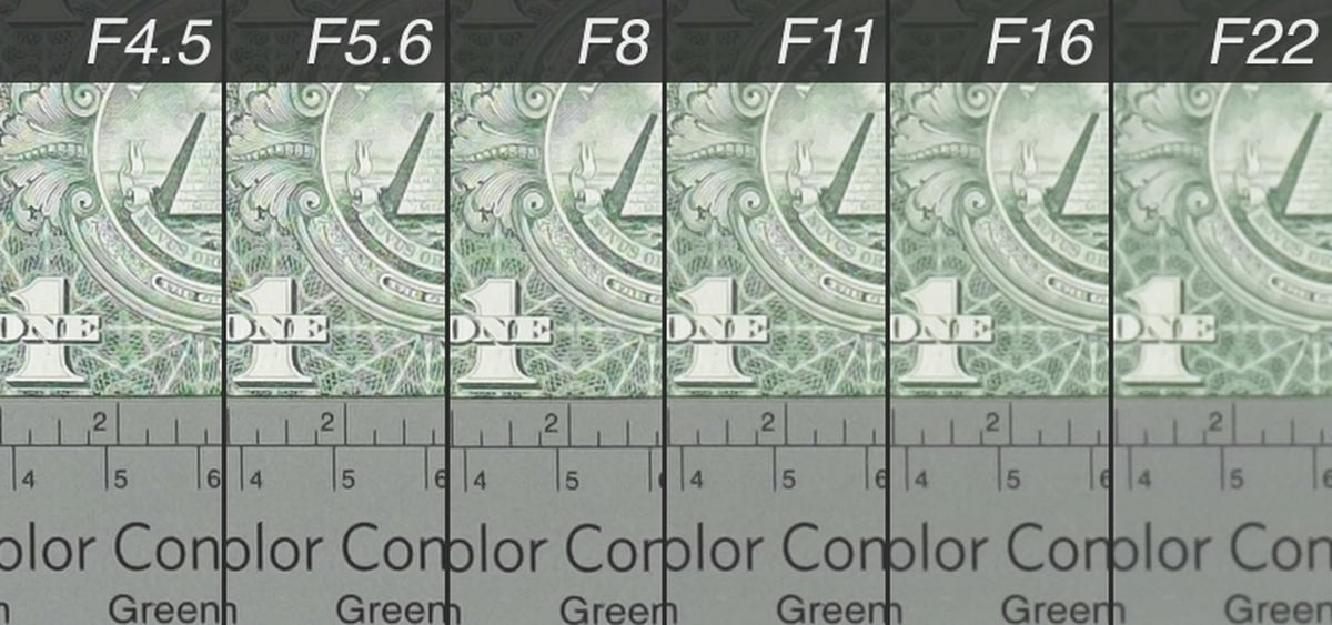 Voigtlander 15mm Diffraction