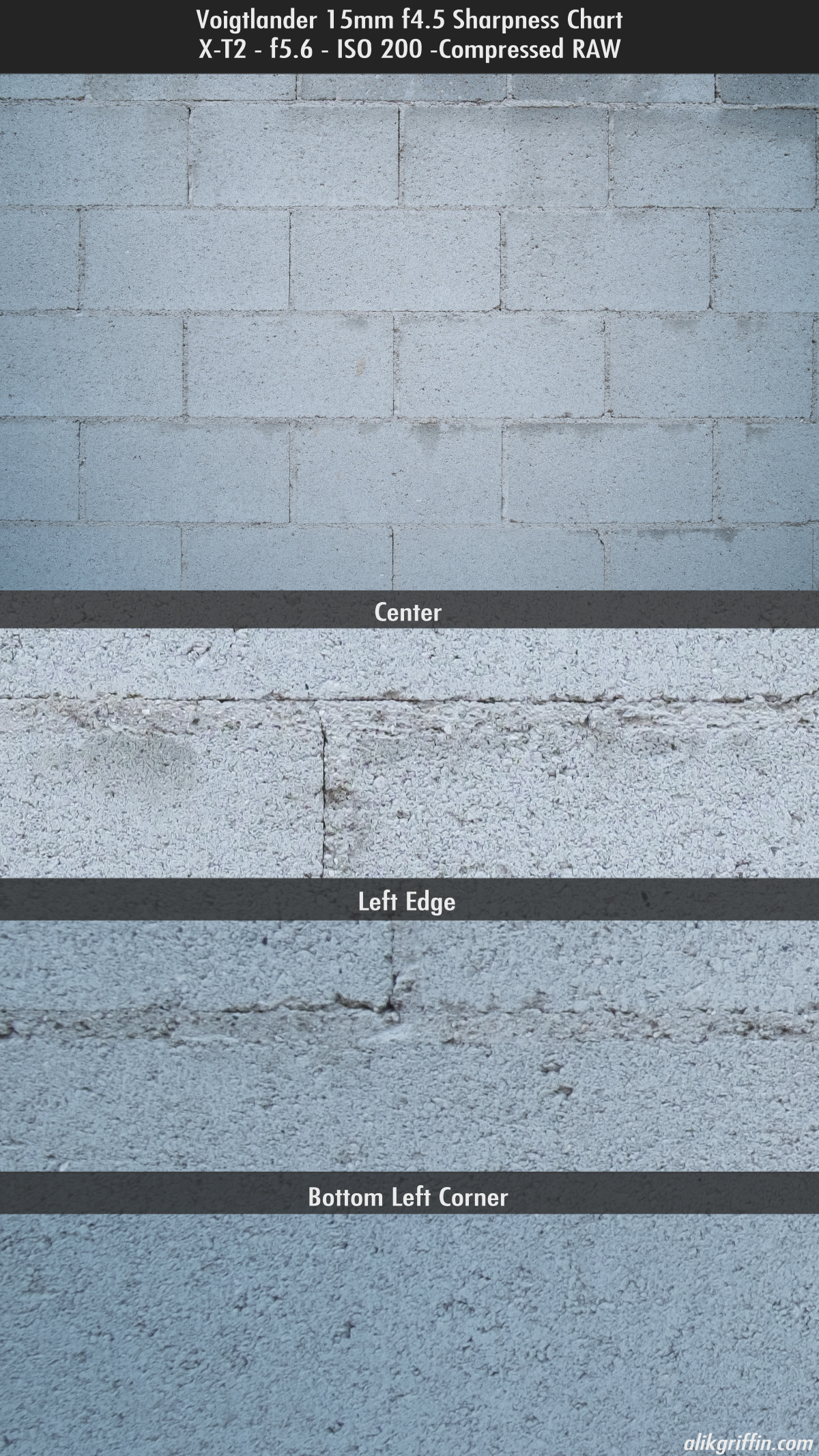 Voigtlander 15mm f4.5 Sharpness Chart