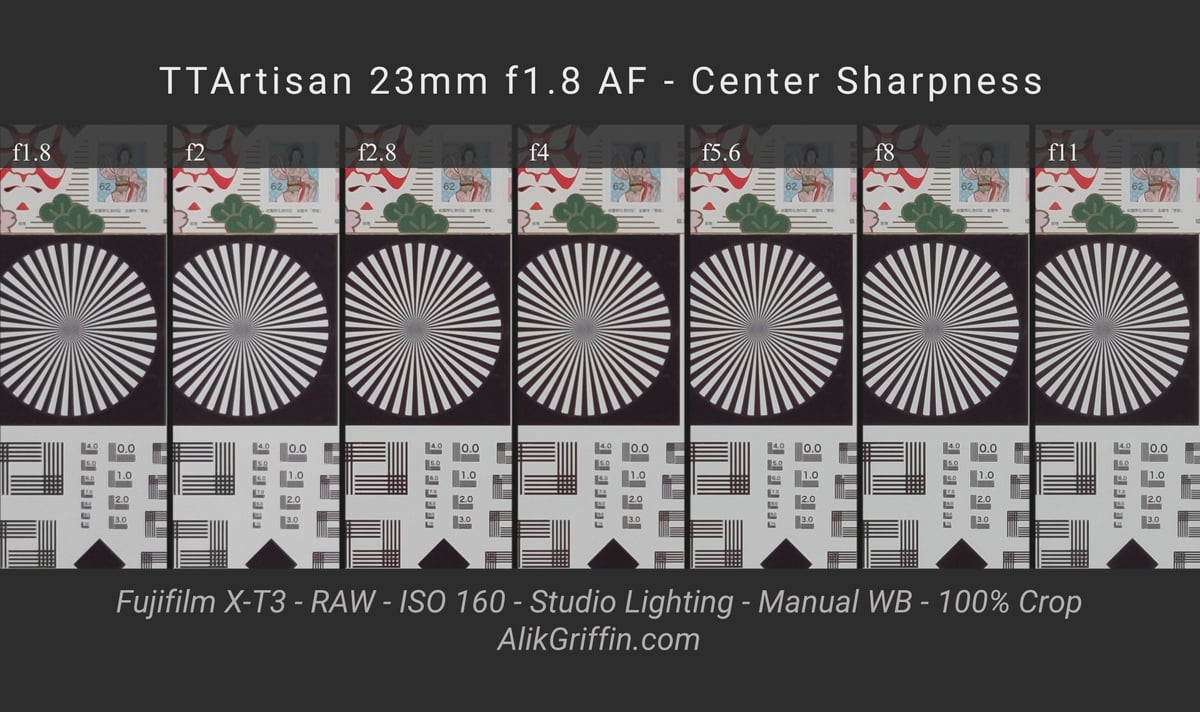 TTArtisan 23mm f1.8 Center Sharpness Chart