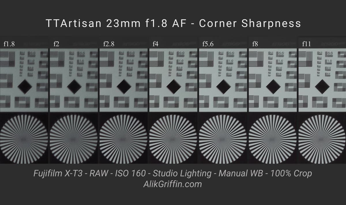 TTArtisan 23mm f1.8 Corner Sharpness