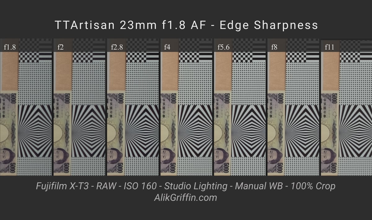 TTArtisan 23mm f1.8 Edge Sharpness
