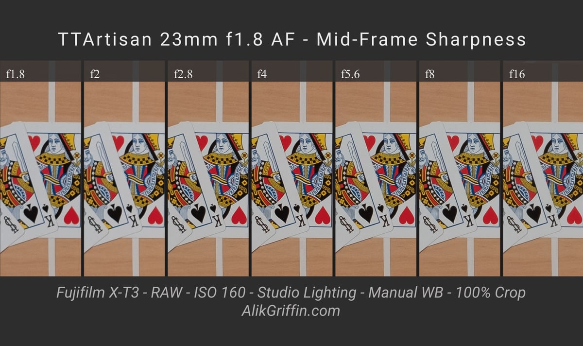 TTArtisan 23mm f1.8 Mid-Frame Sharpness