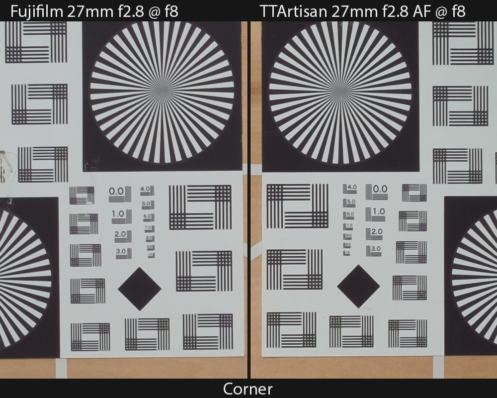 Fujifilm 27mm f2.8 vs TTArtisan 27mm f2.8 Corner Sharpness and Contrast at f8