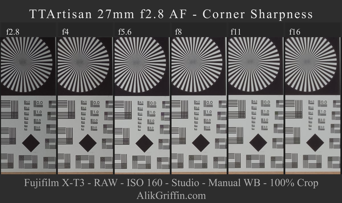 TTArtisan 27mm f2.8 Edge Sharpness Chart