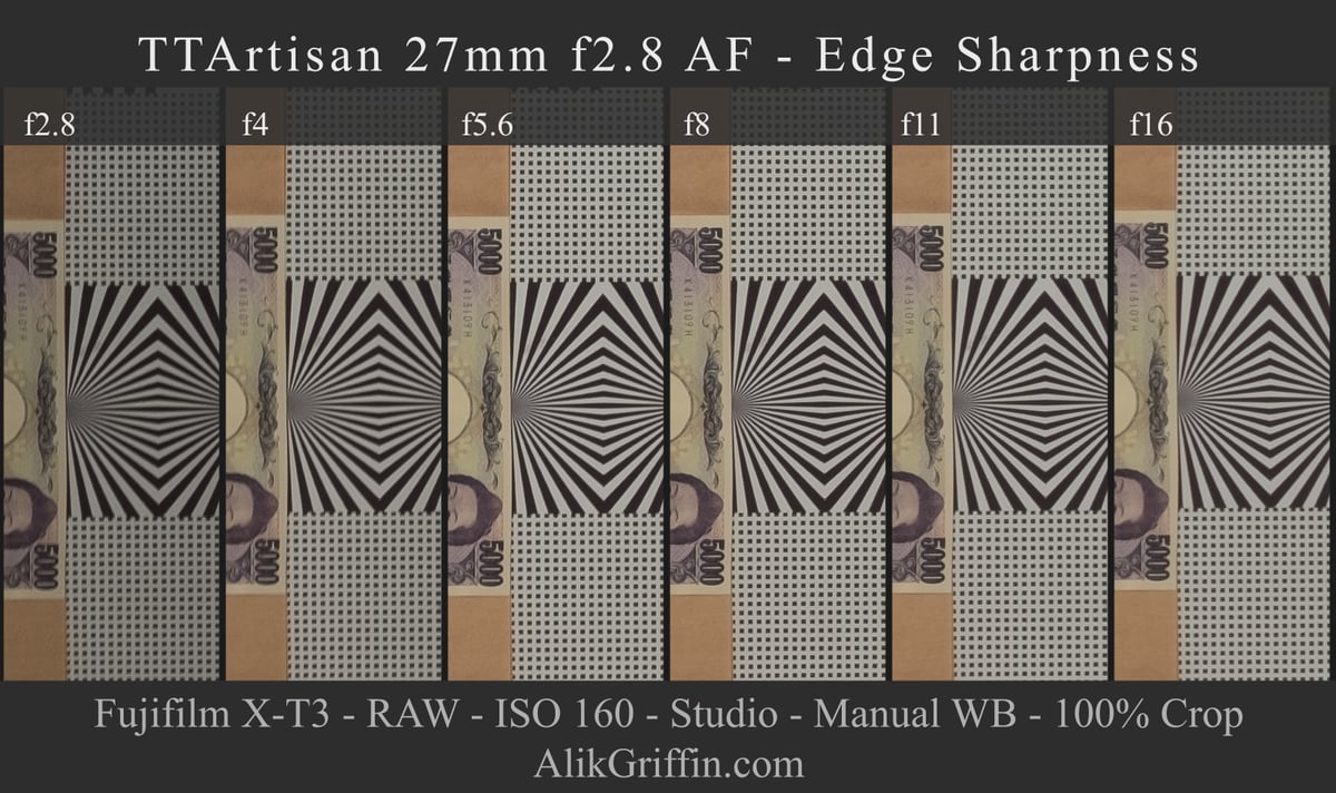 TTArtisan 27mm f2.8 Edge Sharpness Chart