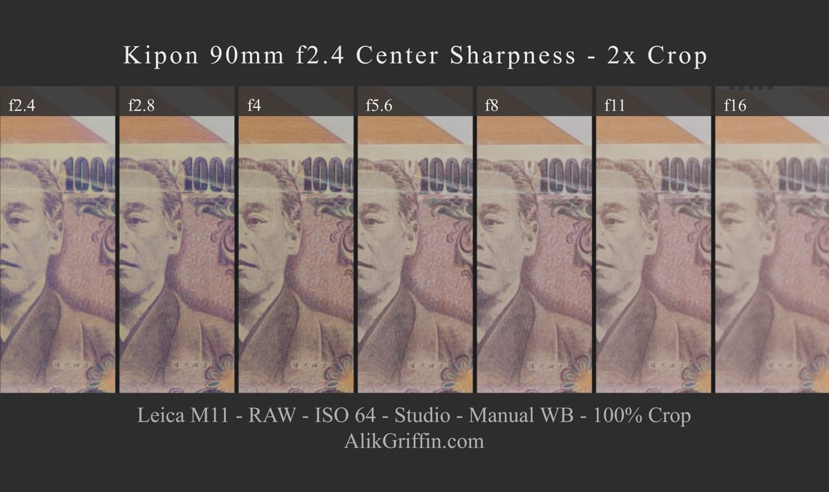 Kipon 90mm f2.4 Center Sharpness with 200% crop