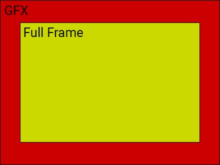 Fujifilm GFX100RF sensor size vs Leica Q3