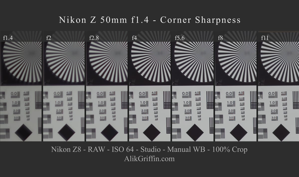 Nikon Z 50mm f1.4 Corner Sharpness