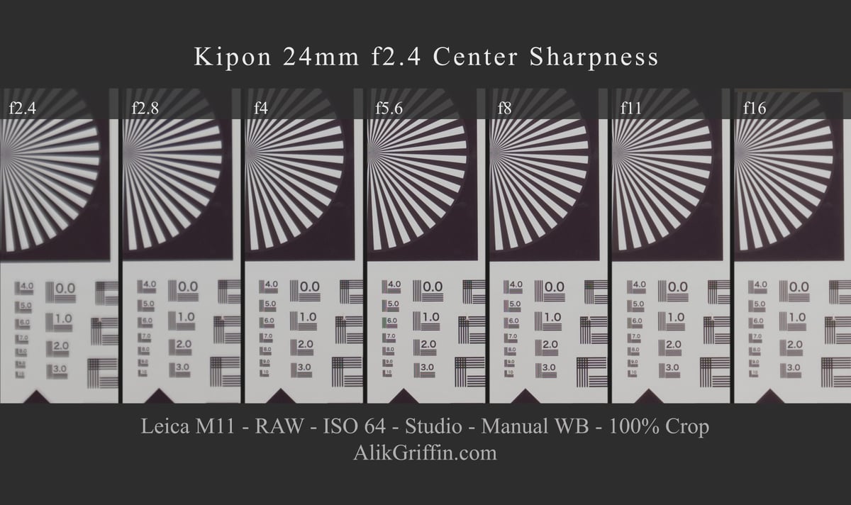 Kipon 24mm f2.4 Center Sharpness
